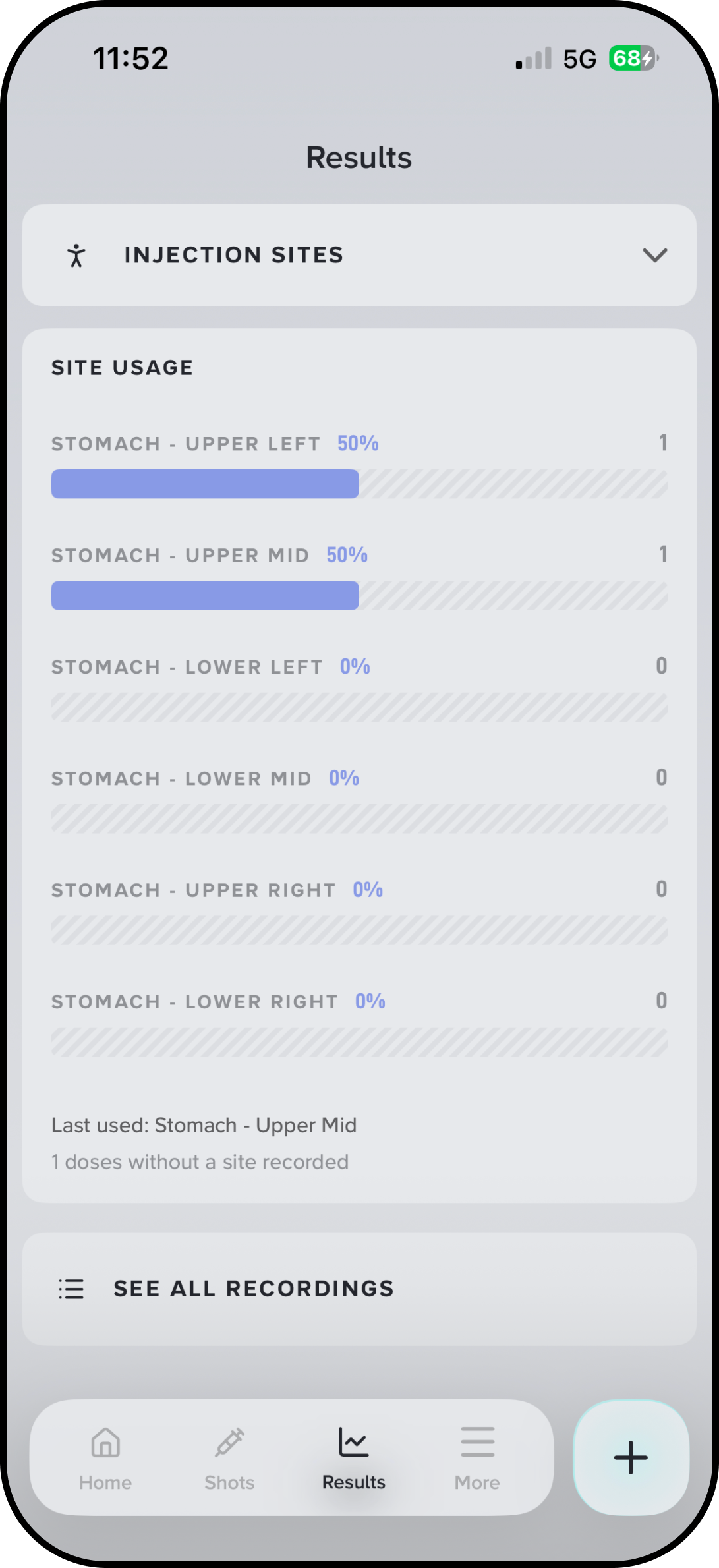 Shotday results screen with injection site usage